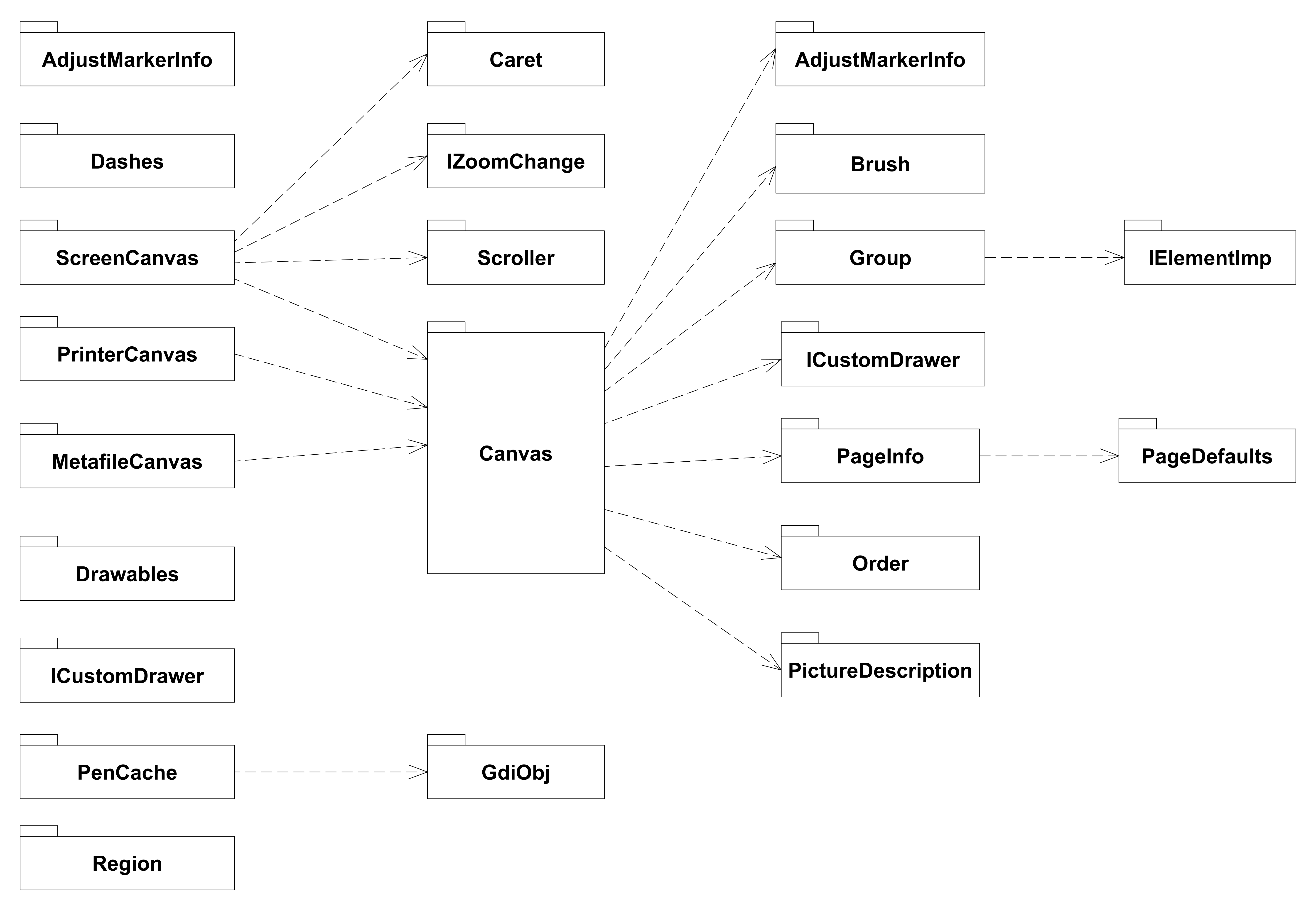 Canvas Modules